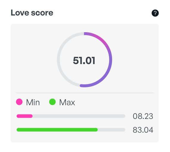 Love score